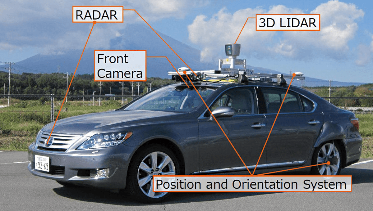 自動走行システム実験車。フロント中央上部にステレオカメラを、また6カ所にミリ波レーダーや赤外線を使ったライダー（LIDAR:Light Detection and Ranging）を収めた。それぞれのセンサーには長所短所があるため、互いに機能を補いながら自車位置など周囲の環境を把握する